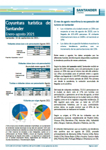 Conjoncture touristique de Santander | Janvier-Août 2021