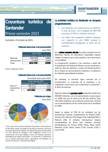 Coyuntura turística de Santander | Julio 2021